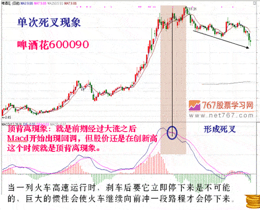 ʲôMACD