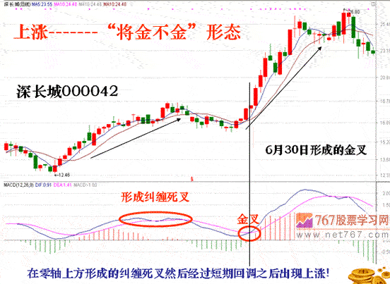 MACD𲻽Ӷ(ͼ)