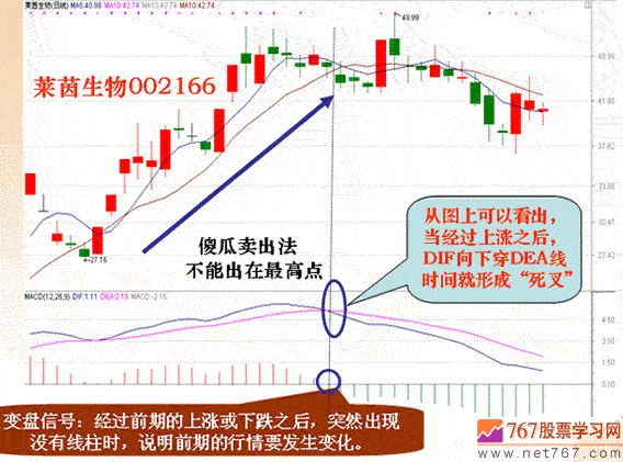 MACD𲻽Ӷ(ͼ)