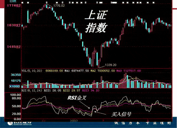 RSIָӦ(ͼ)