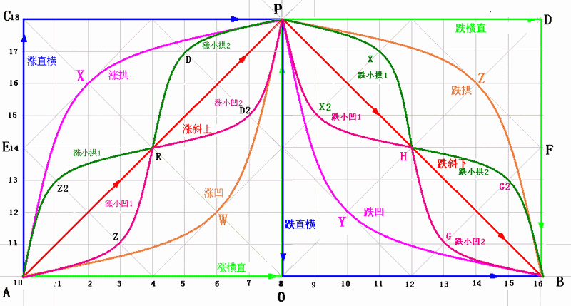 290.ǵ 2