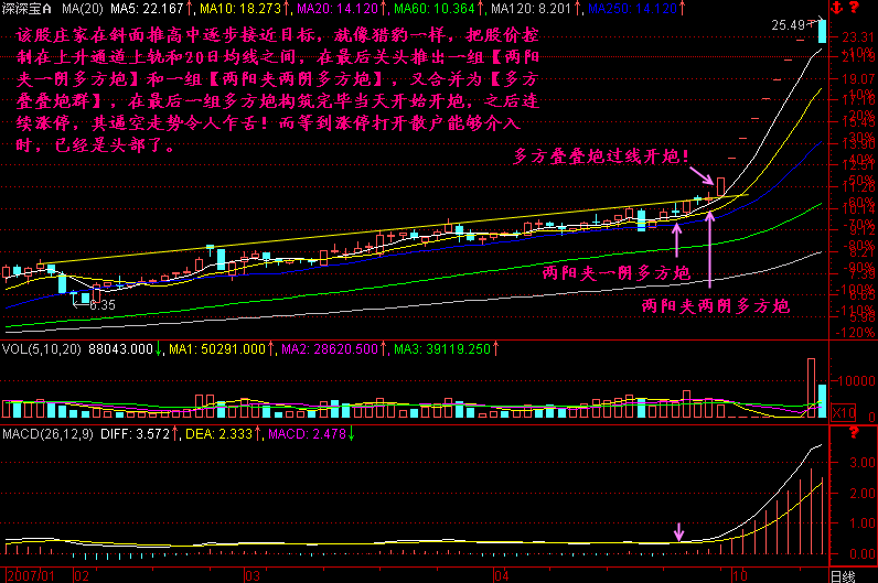 200.多方炮开炮 200.多方炮开炮