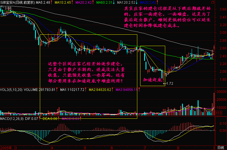 190.加速赶底 190.加速赶底