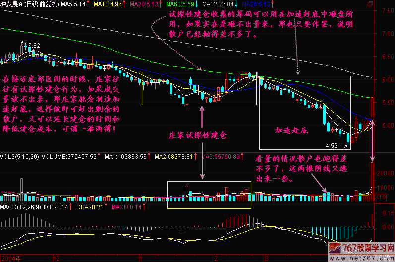 190.加速赶底 190.加速赶底