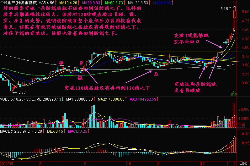 192.Իͷ