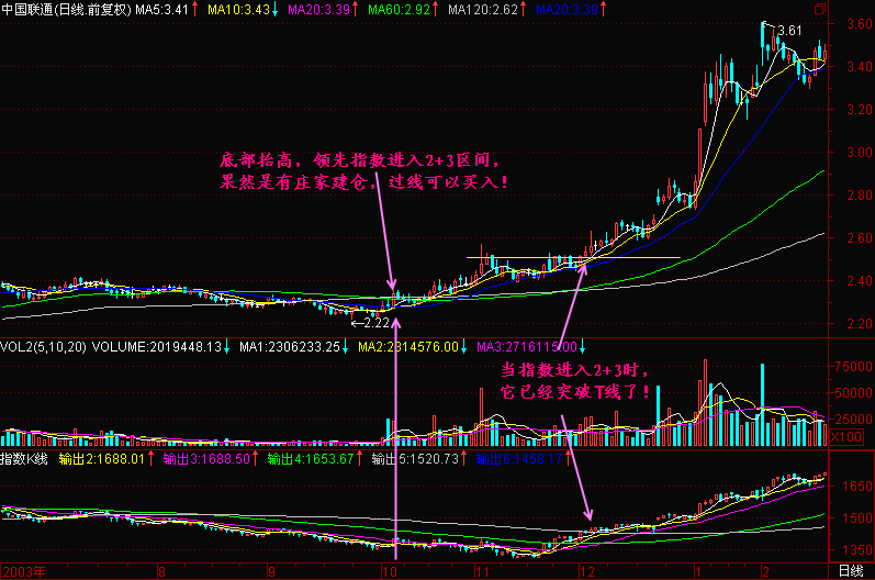 143.资金榜分析
