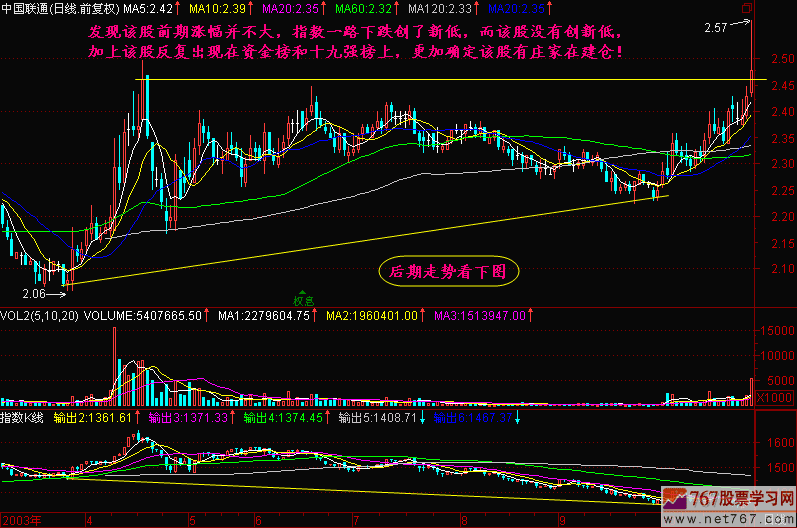 143.资金榜分析