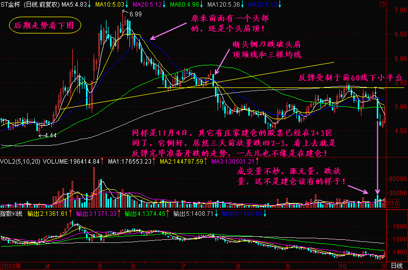 143.资金榜分析
