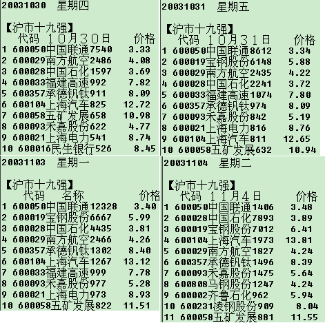 143.资金榜分析