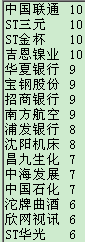 143.资金榜分析
