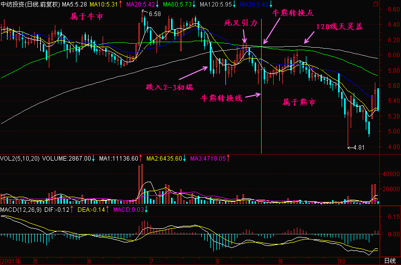 120.ţת