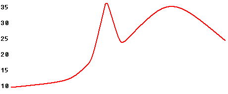 112.Ĺͷ