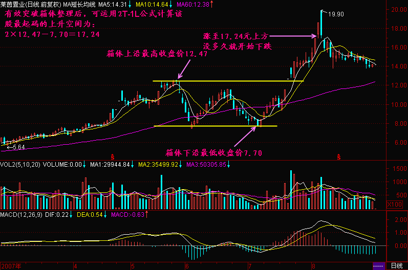 80.股价上升空间公式2T-1L 80.股价上升空间公式2T-1L