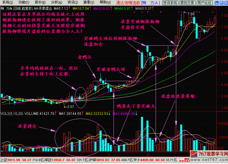 31.长阴倒拔杨柳 31.长阴倒拔杨柳