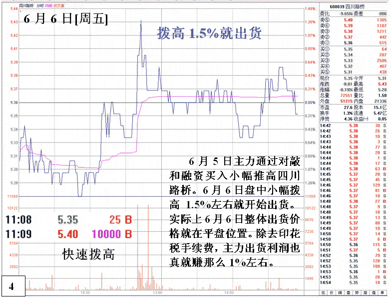 机构庄家为小利找盘感 机构庄家为小利找盘感