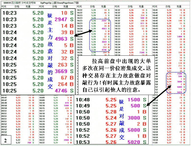 机构庄家为小利找盘感 机构庄家为小利找盘感