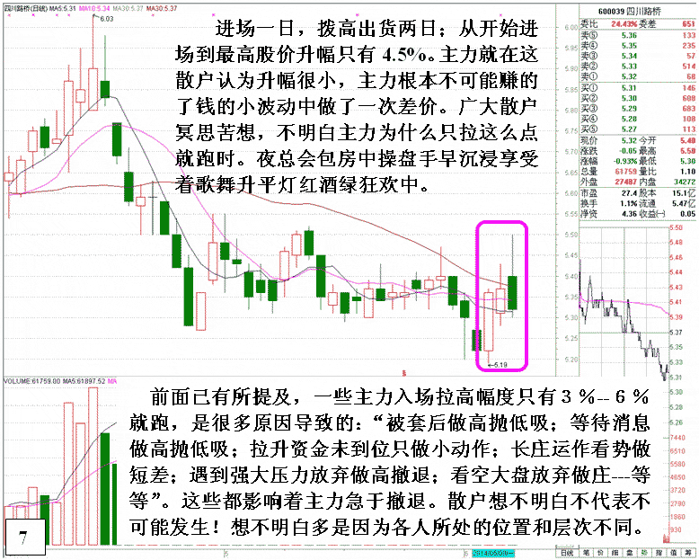 机构庄家为小利找盘感 机构庄家为小利找盘感