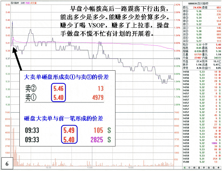机构庄家为小利找盘感 机构庄家为小利找盘感