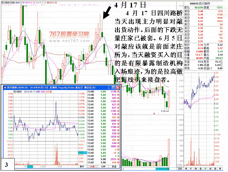 机构庄家为小利找盘感 机构庄家为小利找盘感