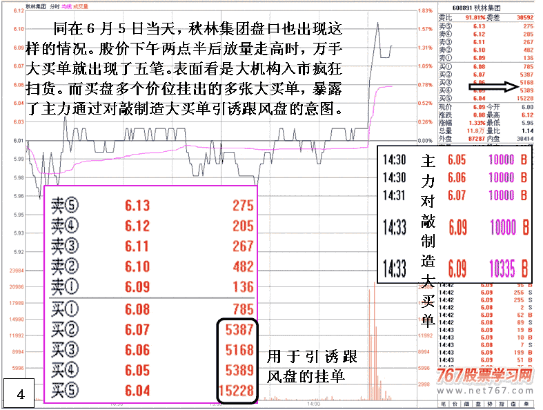 识别主力大买单吸筹陷阱 识别主力大买单吸筹陷阱