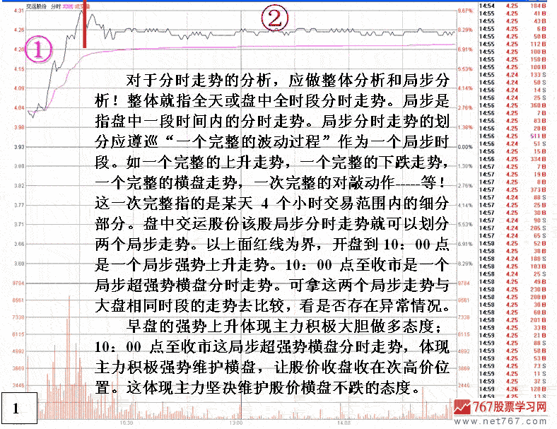 看盘要看庄家做盘目的 看盘要看庄家做盘目的