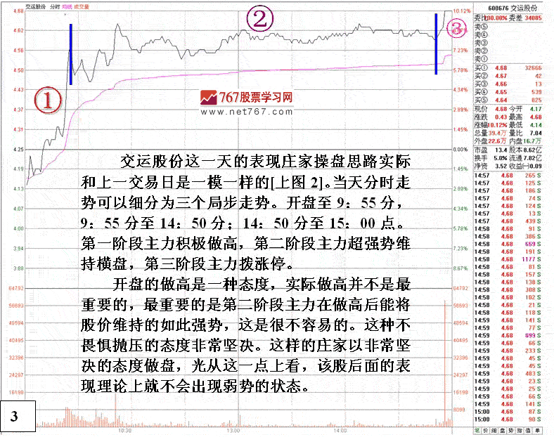 看盘要看庄家做盘目的 看盘要看庄家做盘目的