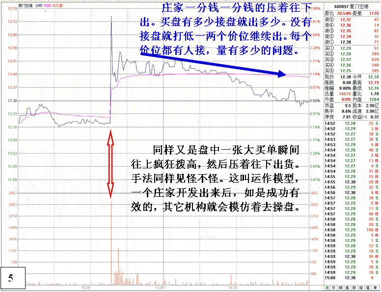 庄家出货:大量小卖单 庄家出货:大量小卖单