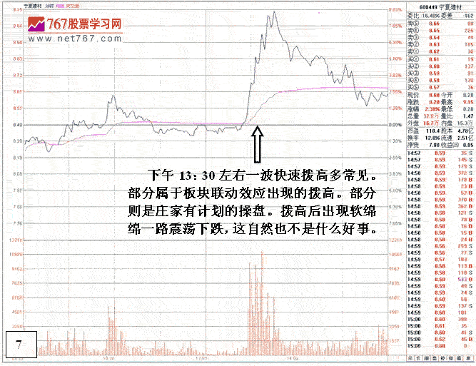 危险的盘口技术图表分析 危险的盘口技术图表分析