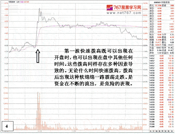 危险的盘口技术图表分析 危险的盘口技术图表分析