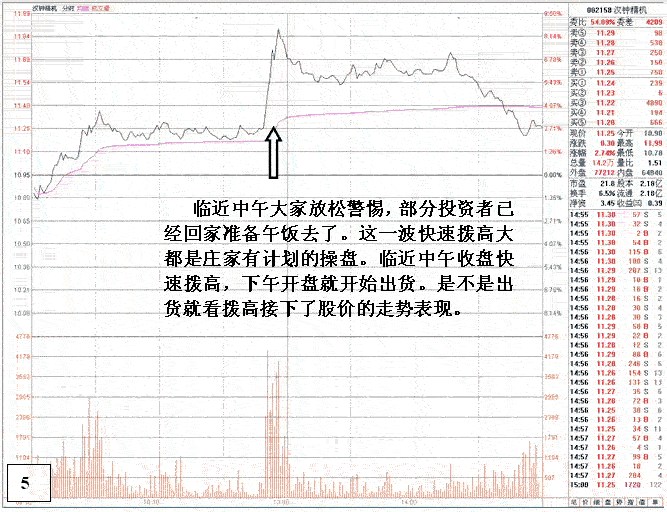 危险的盘口技术图表分析 危险的盘口技术图表分析