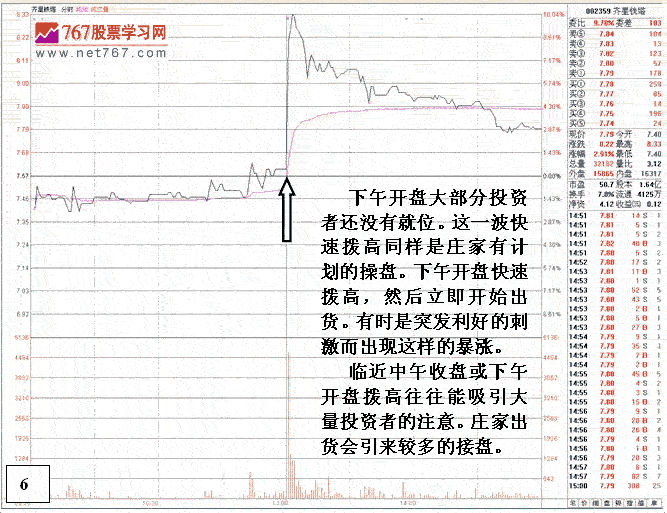 危险的盘口技术图表分析 危险的盘口技术图表分析