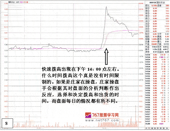 危险的盘口技术图表分析 危险的盘口技术图表分析
