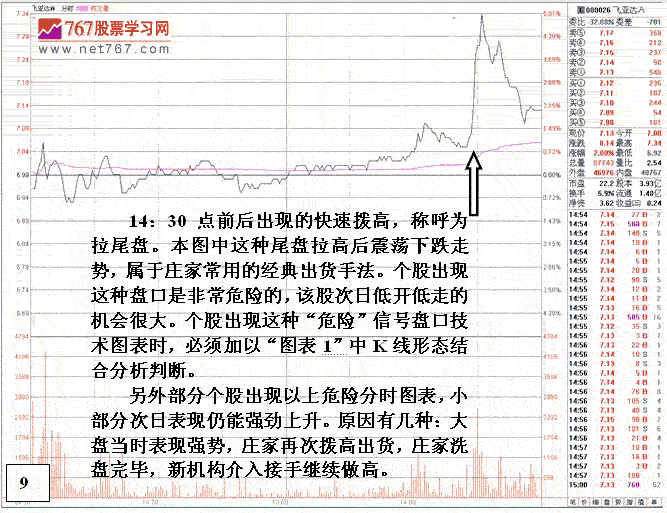 危险的盘口技术图表分析 危险的盘口技术图表分析