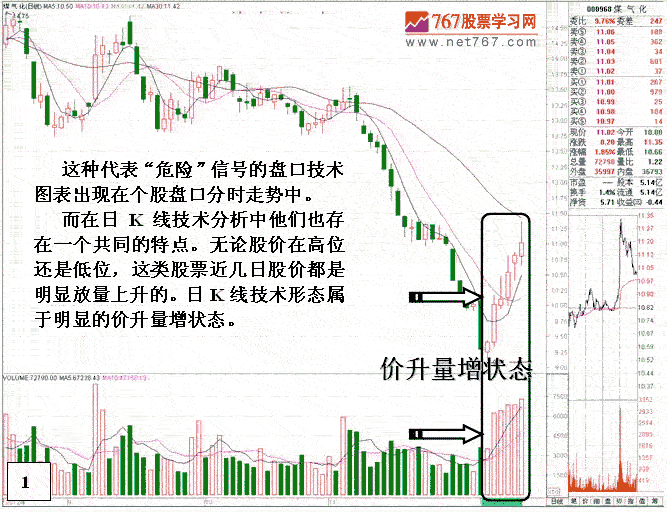危险的盘口技术图表分析 危险的盘口技术图表分析