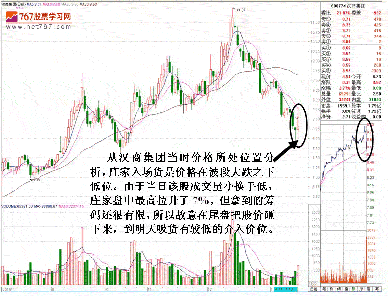 庄家尾盘打压吸筹解密 庄家尾盘打压吸筹解密