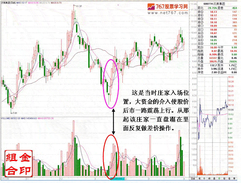 庄家尾盘打压吸筹解密 庄家尾盘打压吸筹解密