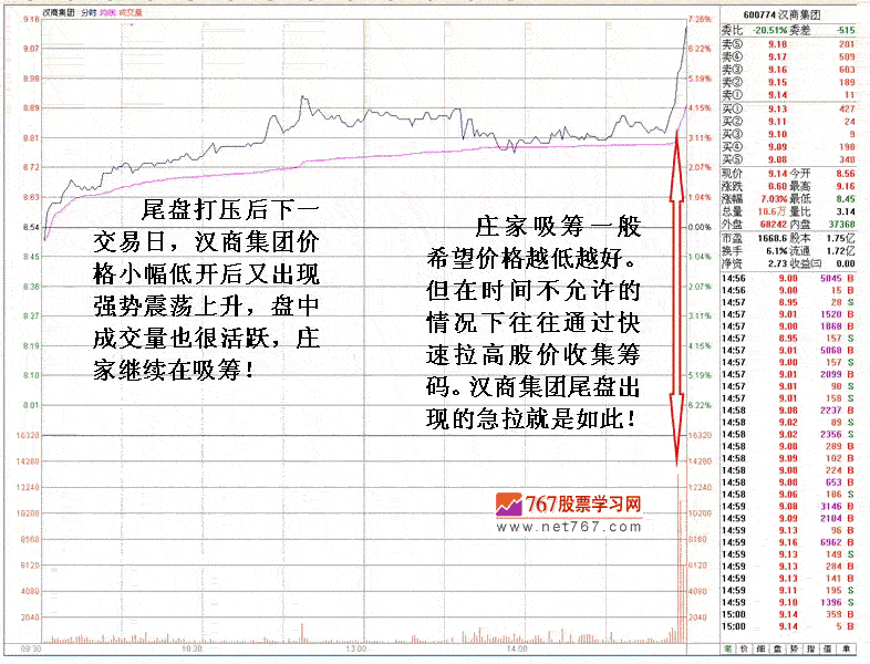 庄家尾盘打压吸筹解密 庄家尾盘打压吸筹解密
