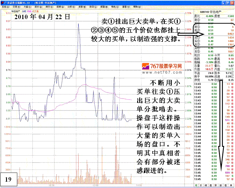 庄家操纵股价细节分析 庄家操纵股价细节分析