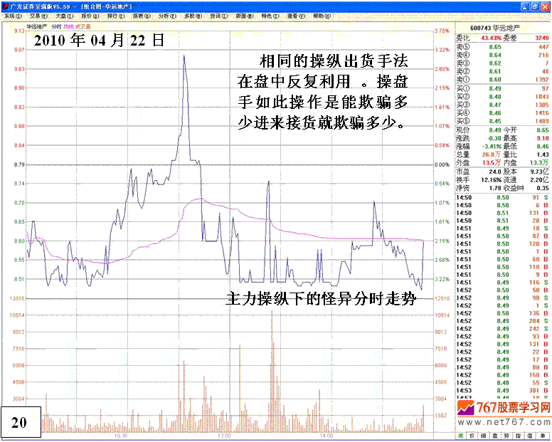 庄家操纵股价细节分析 庄家操纵股价细节分析