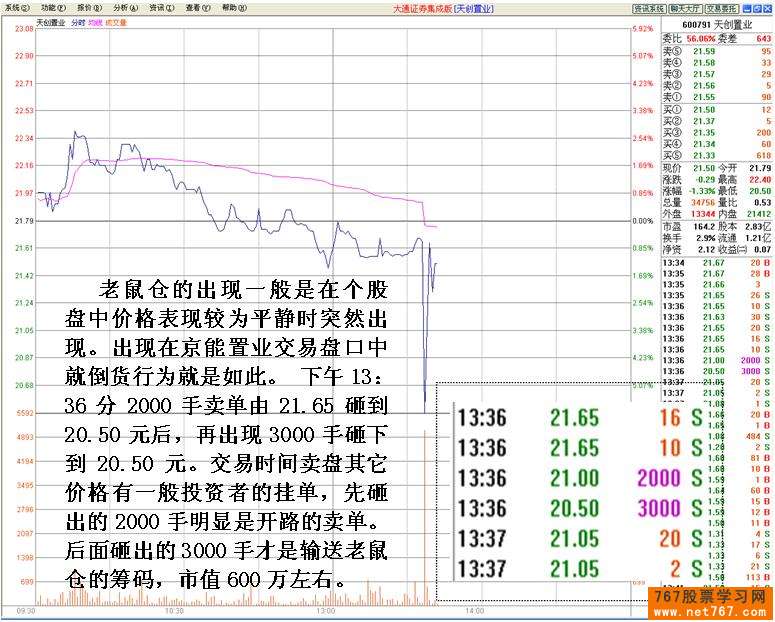 主力机构砸盘行为 二 主力机构砸盘行为 二