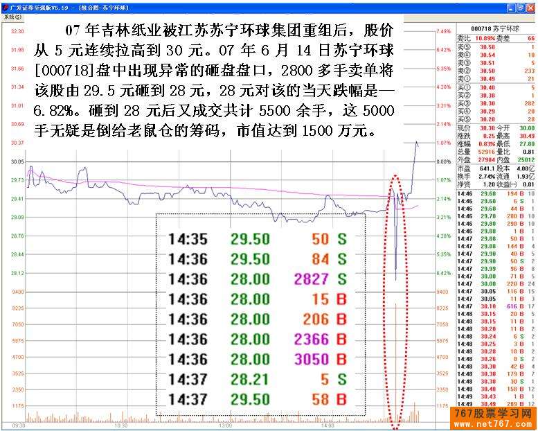 主力机构砸盘行为 二 主力机构砸盘行为 二