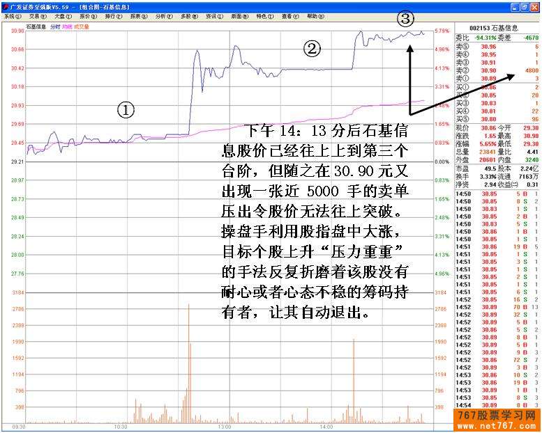 主力压单洗盘盘口特征 主力压单洗盘盘口特征