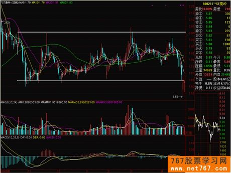 趋势线与突破 趋势线与突破