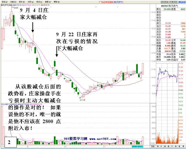 盘中洗盘完毕即拉升盘口 盘中洗盘完毕即拉升盘口