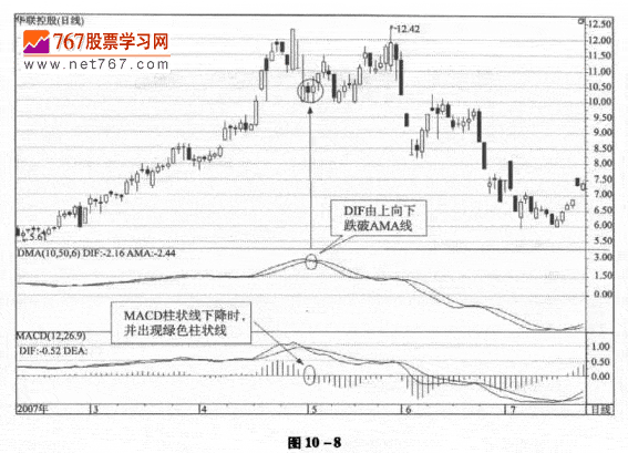 MACDָӦ