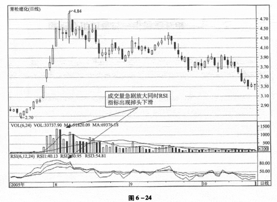 RSIָ