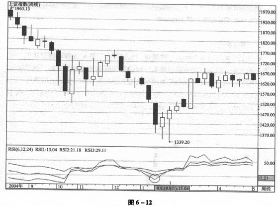 RSIָʵս