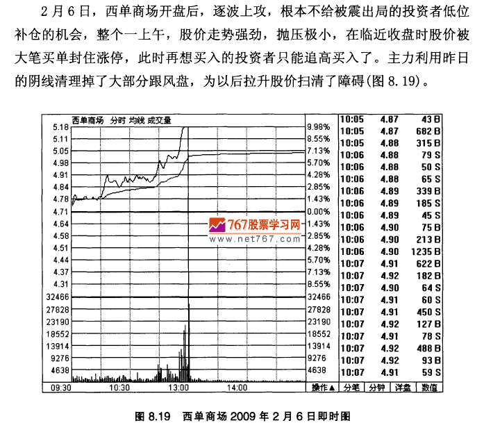西单商场K线实战