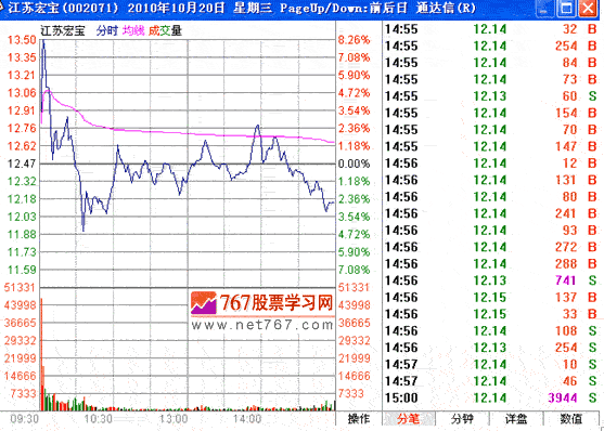 分时战法研究(10) 分时战法研究(10)