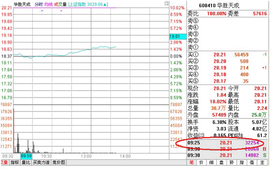 分时战法研究(2) 分时战法研究(2)